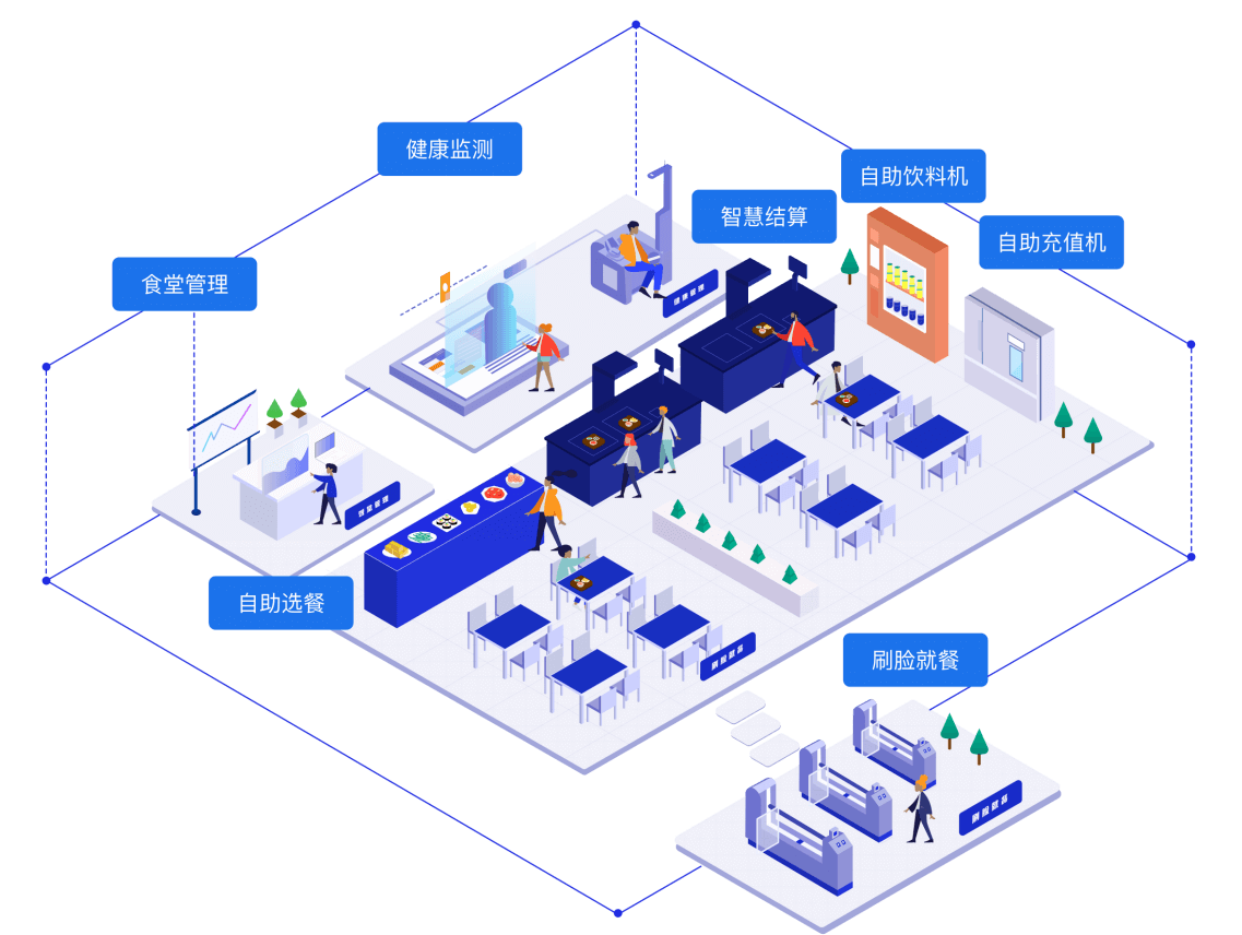 智慧食堂，智慧食堂解決方案